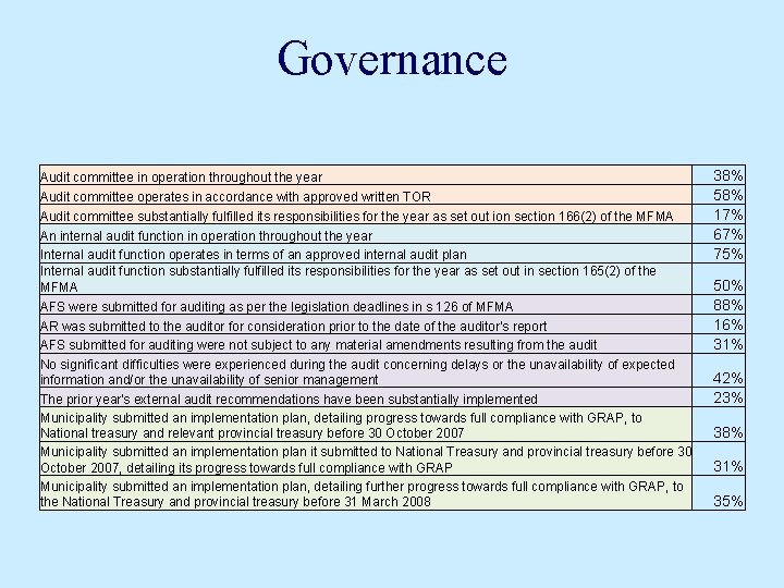 Governance Audit committee in operation throughout the year Audit committee operates in accordance with