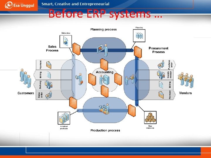 Before ERP systems … 