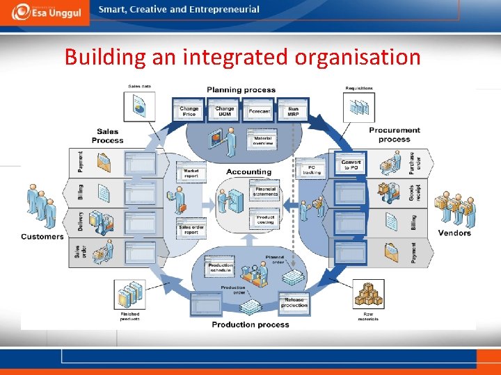 Building an integrated organisation 