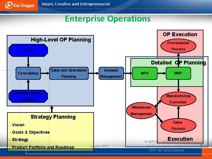 Enterprise Operations OP Execution High-Level OP Planning Procurement Process CO/PA Detailed OP Planning Forecasting