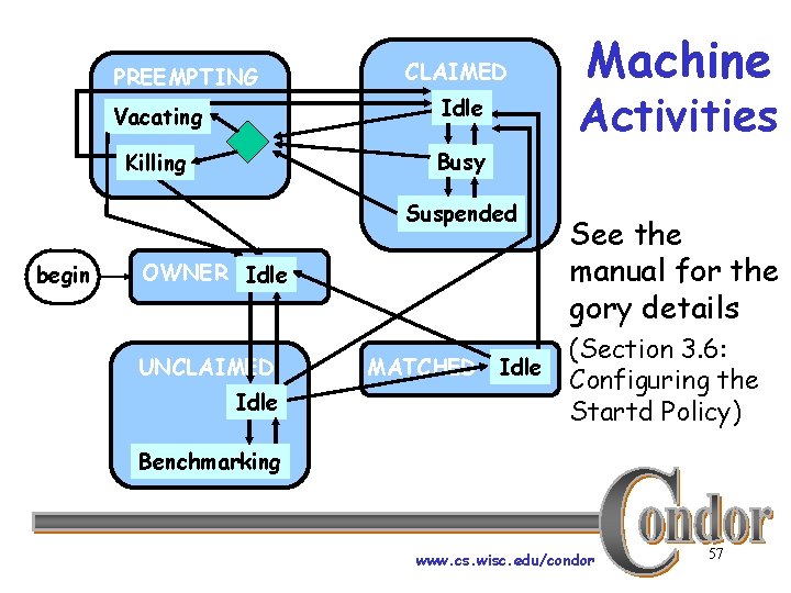 PREEMPTING CLAIMED Vacating Idle Killing Busy Suspended begin OWNER Idle UNCLAIMED Idle MATCHED Idle