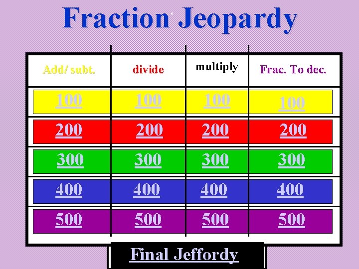 Fraction Jeopardy Add/ subt. divide multiply Frac. To dec. 100 100 200 200 100