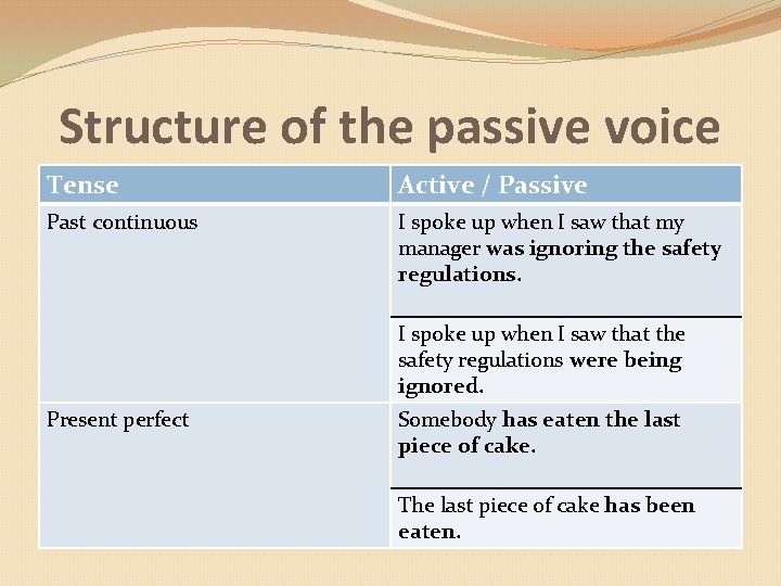 Structure of the passive voice Tense Active / Passive Past continuous I spoke up Structure of the passive voice Tense Active / Passive Past continuous I spoke up