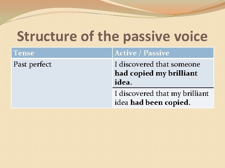 Structure of the passive voice Tense Past perfect Active / Passive I discovered that