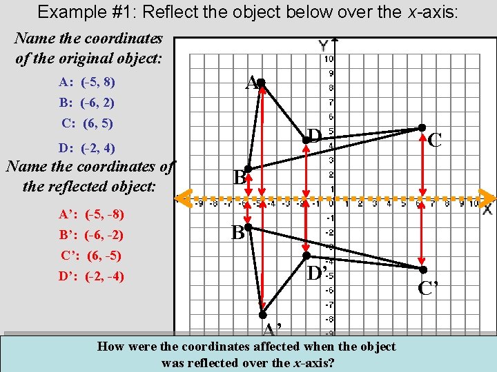Example #1: Reflect the object below over the x-axis: Name the coordinates of the