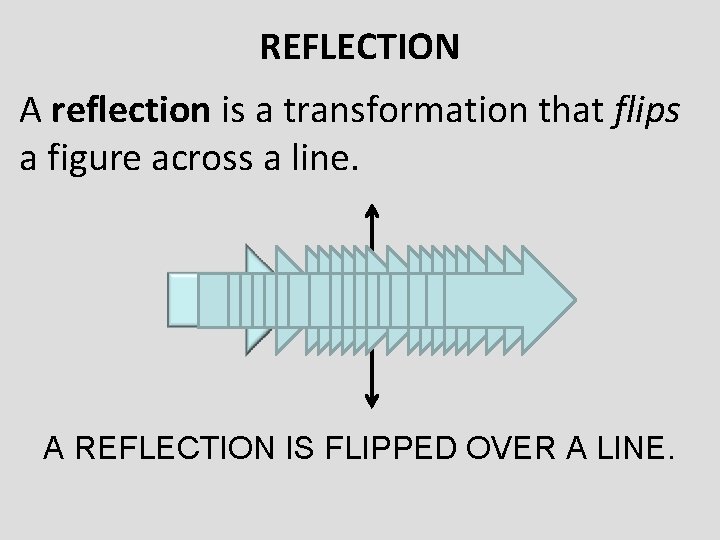 REFLECTION A reflection is a transformation that flips a figure across a line. A