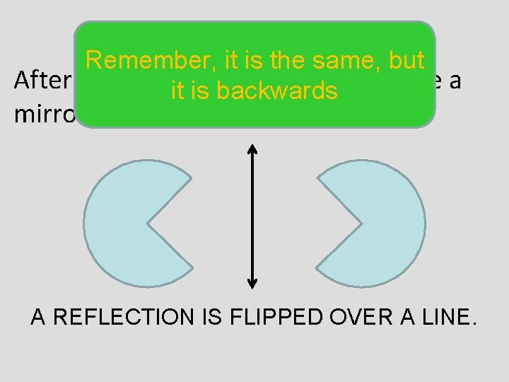 REFLECTION Remember, it is the same, but After a shape itisisreflected, it looks like