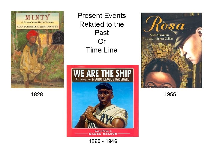 Present Events Related to the Past Or Time Line 1828 1955 1860 - 1946