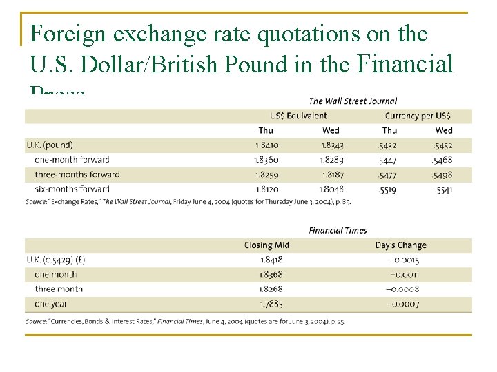 Foreign exchange rate quotations on the U. S. Dollar/British Pound in the Financial Press