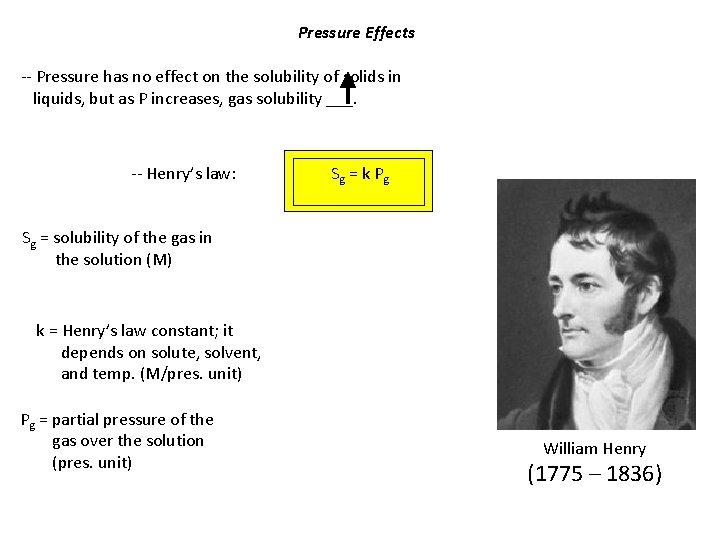 Pressure Effects -- Pressure has no effect on the solubility of solids in liquids,