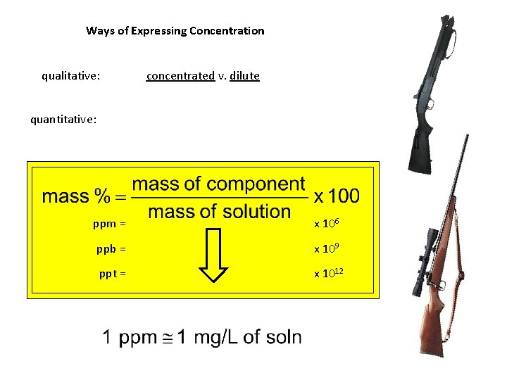 Ways of Expressing Concentration qualitative: concentrated v. dilute quantitative: ppm = x 106 ppb