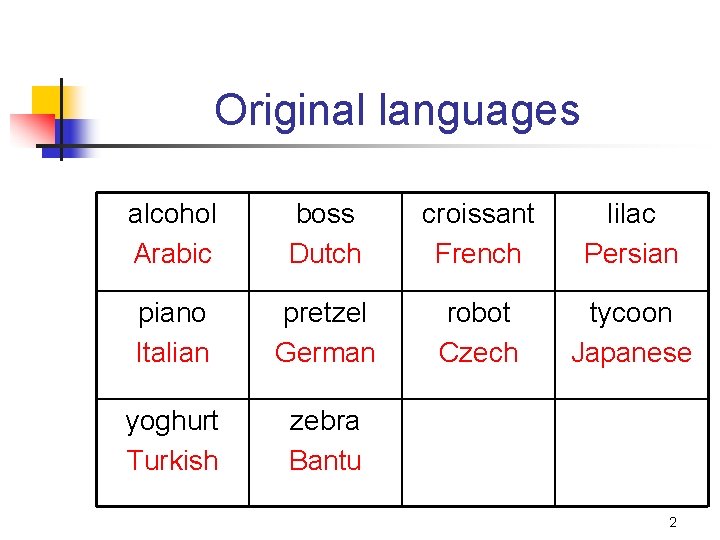 Original languages alcohol Arabic boss Dutch croissant French lilac Persian piano Italian pretzel German