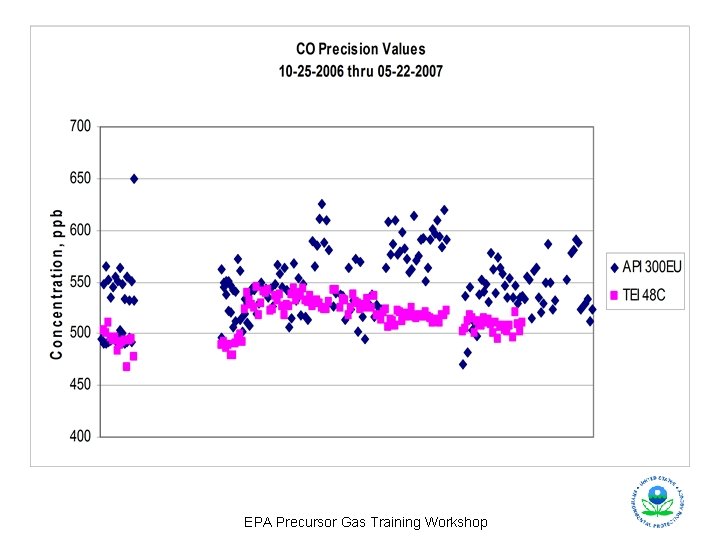 EPA Precursor Gas Training Workshop 