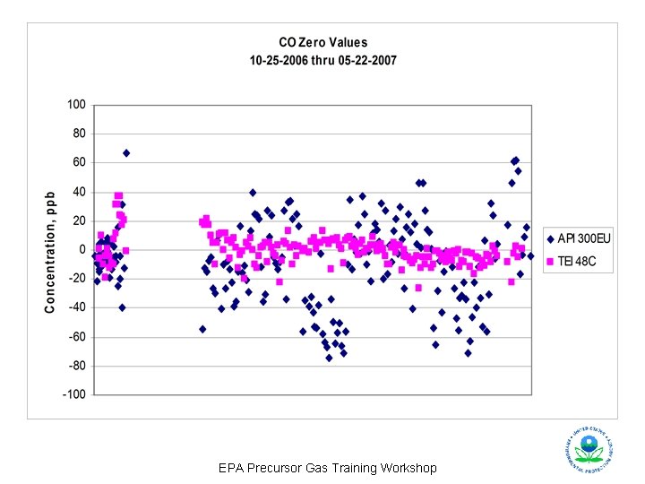 EPA Precursor Gas Training Workshop 