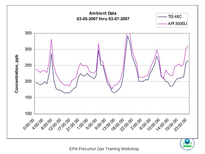 EPA Precursor Gas Training Workshop 