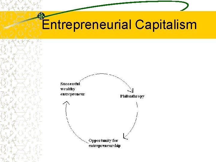 Entrepreneurial Capitalism 