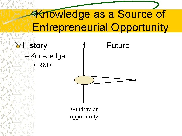 Knowledge as a Source of Entrepreneurial Opportunity History t – Knowledge • R&D Window