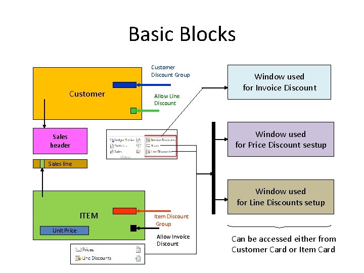 Basic Blocks Customer Discount Group Customer Allow Line Discount Window used for Price Discount