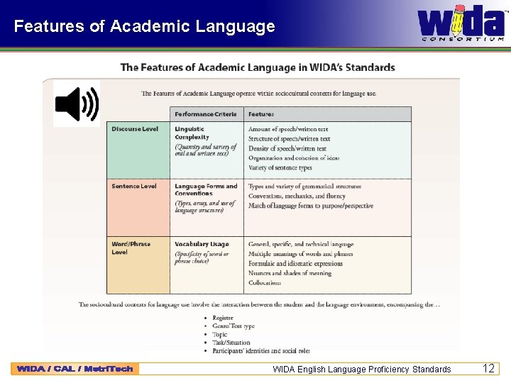 Features of Academic Language WIDA English Language Proficiency Standards 12 