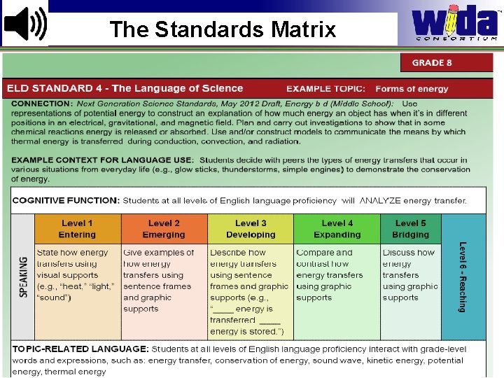 The Standards Matrix WIDA English Language Proficiency Standards 20 