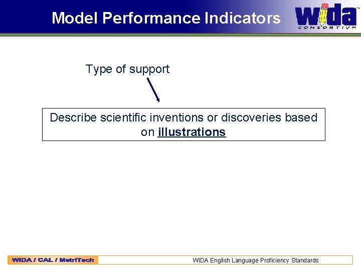 Model Performance Indicators Type of support Describe scientific inventions or discoveries based on illustrations