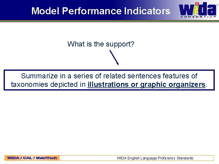 Model Performance Indicators What is the support? Summarize in a series of related sentences