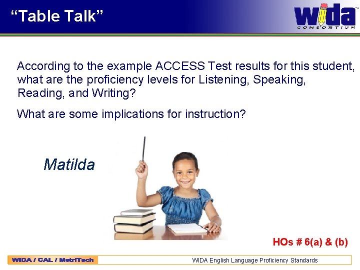 “Table Talk” According to the example ACCESS Test results for this student, what are
