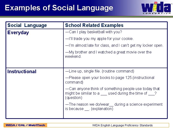 Examples of Social Language Everyday School Related Examples ―Can I play basketball with you?