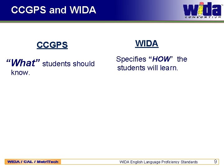 CCGPS and WIDA CCGPS “What” students should know. WIDA Specifies “HOW” the students will