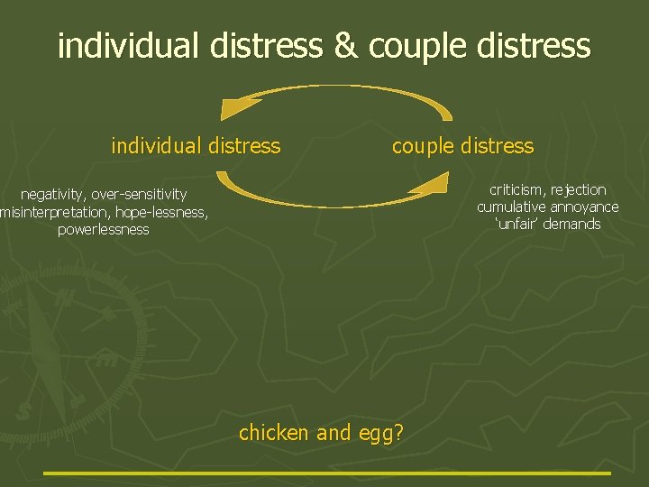 individual distress & couple distress individual distress couple distress criticism, rejection cumulative annoyance ‘unfair’