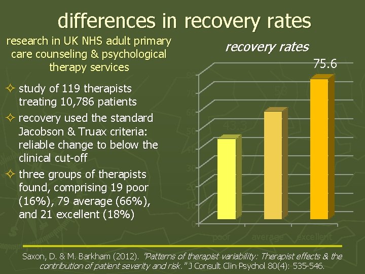 differences in recovery rates research in UK NHS adult primary care counseling & psychological