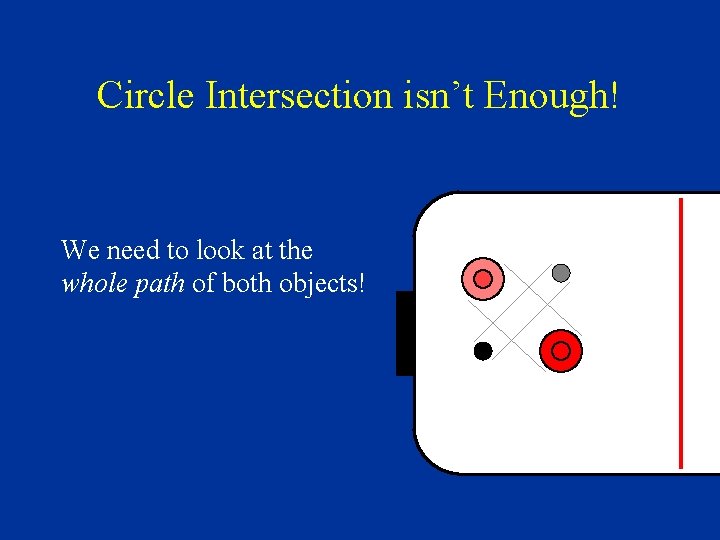 Circle Intersection isn’t Enough! We need to look at the whole path of both