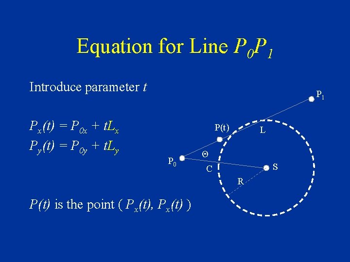 Equation for Line P 0 P 1 Introduce parameter t P 1 Px(t) =