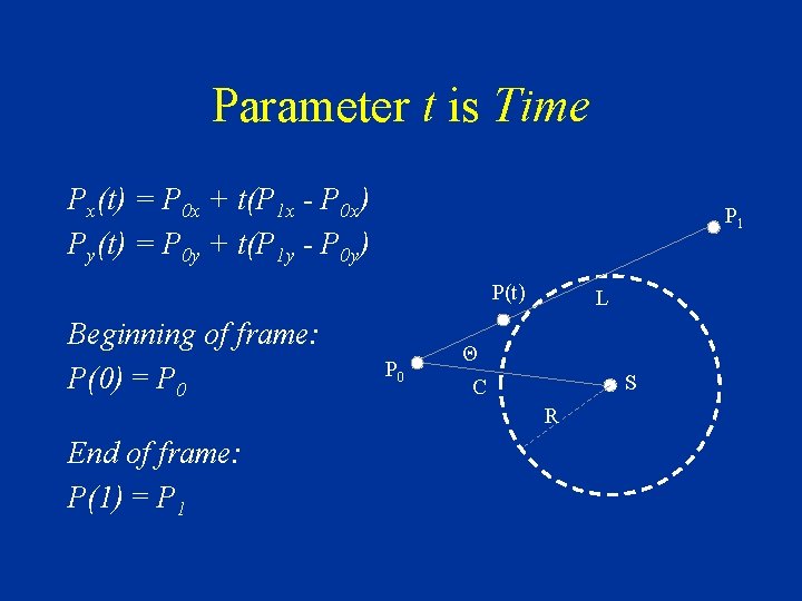 Parameter t is Time Px(t) = P 0 x + t(P 1 x -