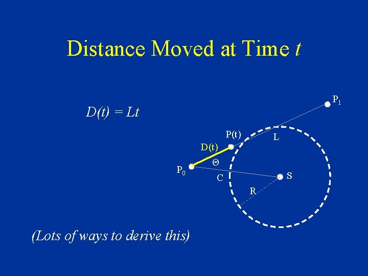 Distance Moved at Time t P 1 D(t) = Lt P(t) L D(t) P
