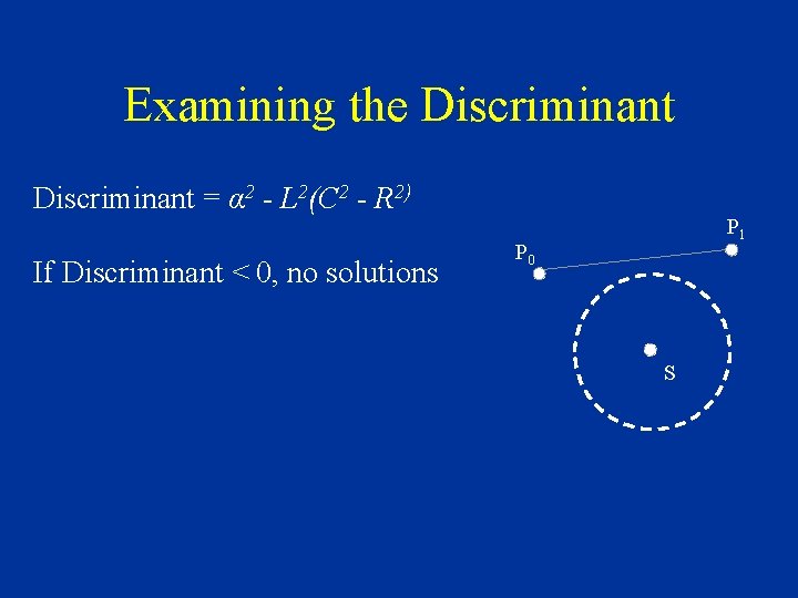 Examining the Discriminant = α 2 - L 2(C 2 - R 2) If