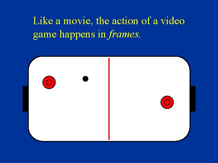 Like a movie, the action of a video game happens in frames. 