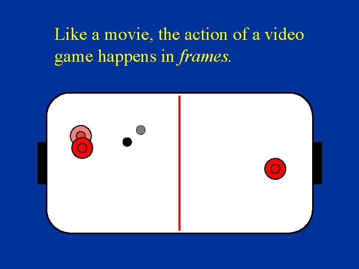 Like a movie, the action of a video game happens in frames. 