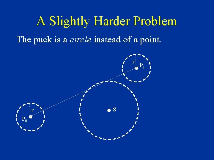 A Slightly Harder Problem The puck is a circle instead of a point. r