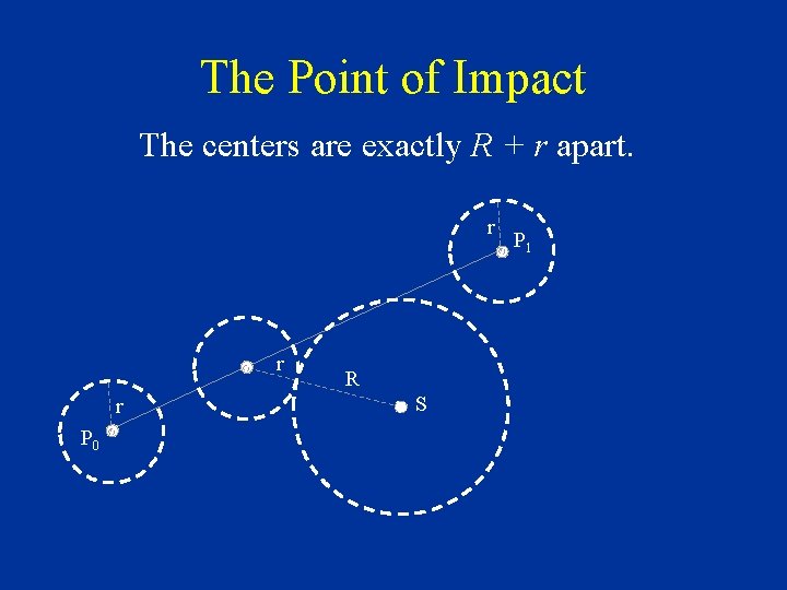 The Point of Impact The centers are exactly R + r apart. r r