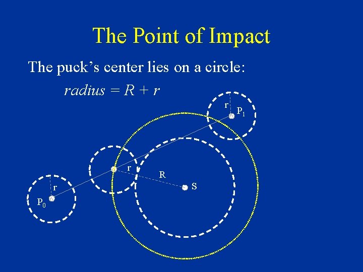 The Point of Impact The puck’s center lies on a circle: radius = R