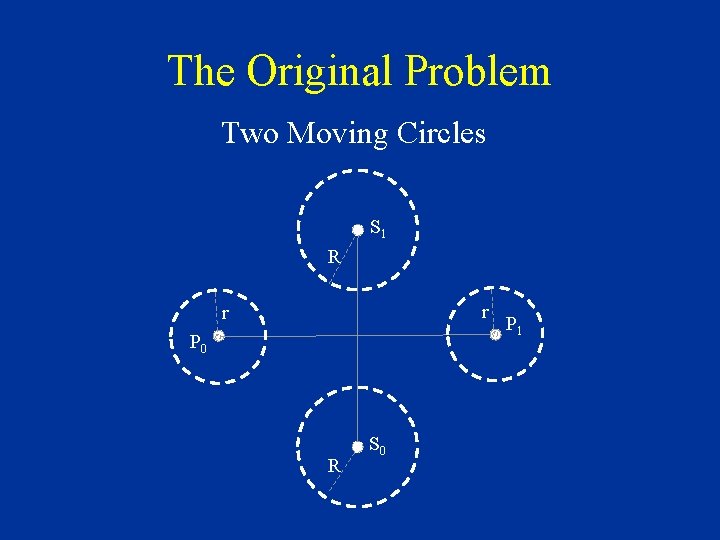 The Original Problem Two Moving Circles S 1 R r r P 0 R