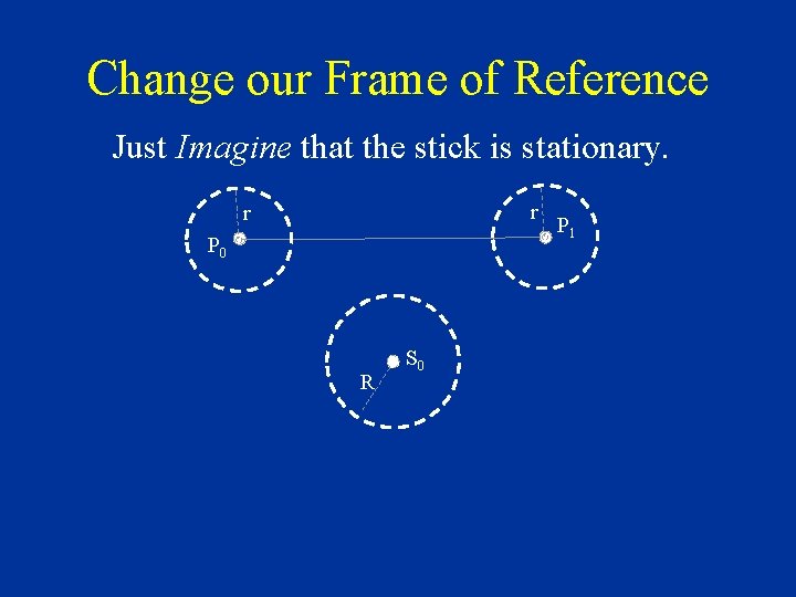 Change our Frame of Reference Just Imagine that the stick is stationary. r r