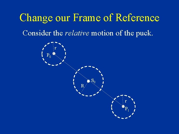 Change our Frame of Reference Consider the relative motion of the puck. r P