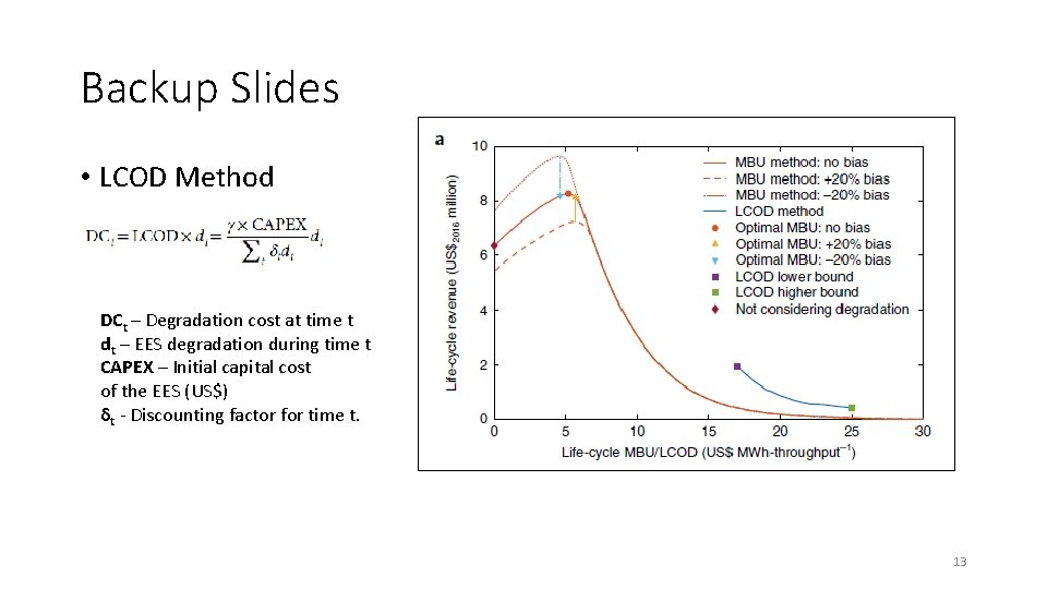 Backup Slides • LCOD Method DCt – Degradation cost at time t dt –