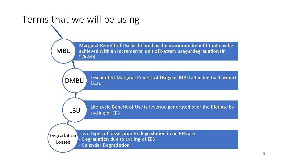 Terms that we will be using MBU Marginal Benefit of Use is defined as