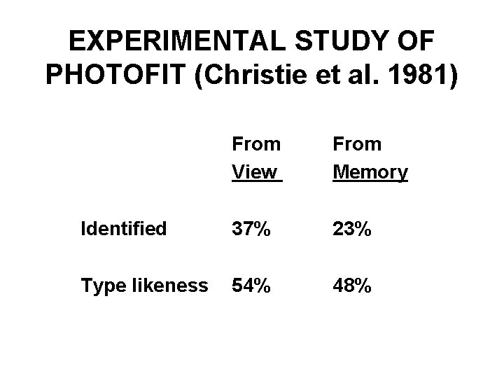EXPERIMENTAL STUDY OF PHOTOFIT (Christie et al. 1981) From View From Memory Identified 37%