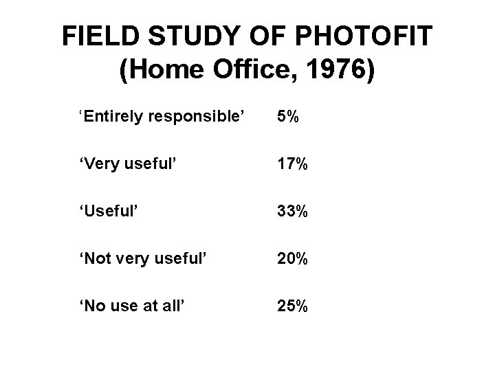 FIELD STUDY OF PHOTOFIT (Home Office, 1976) ‘Entirely responsible’ 5% ‘Very useful’ 17% ‘Useful’
