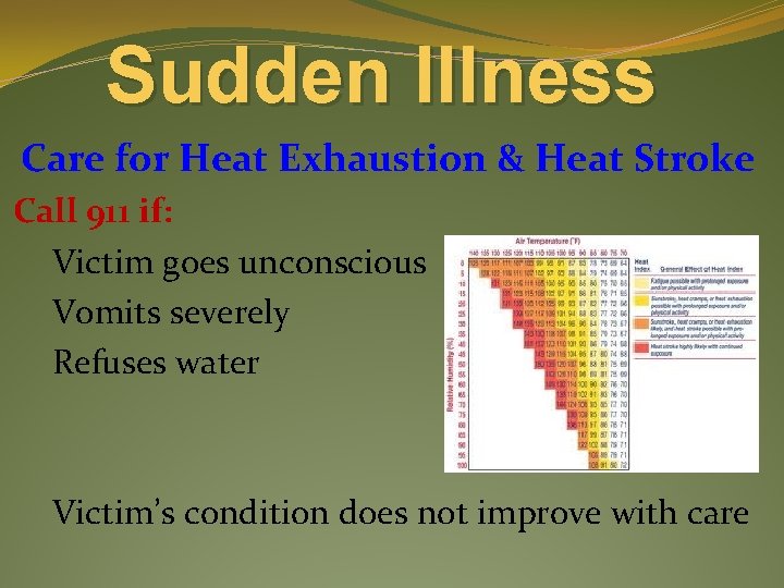 Sudden Illness Care for Heat Exhaustion & Heat Stroke Call 911 if: Victim goes