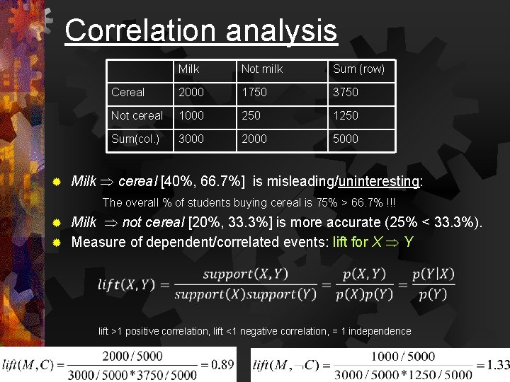 Correlation analysis ® Milk Not milk Sum (row) Cereal 2000 1750 3750 Not cereal